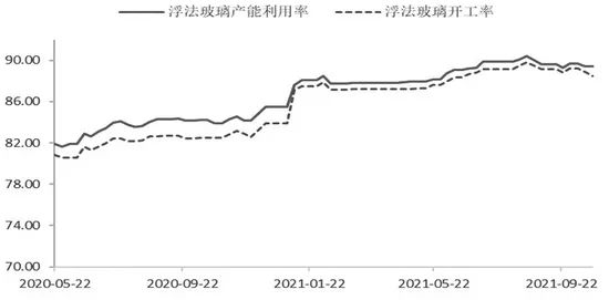 純堿價(jià)格短期回調(diào)，不改中期向好之勢(shì)