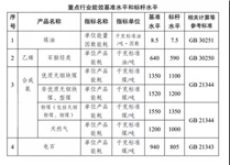 “雙碳”路線圖明確！2025年原油一次加工能力控制在10億噸以內(nèi)！對(duì)石化行業(yè)將有五大影響！